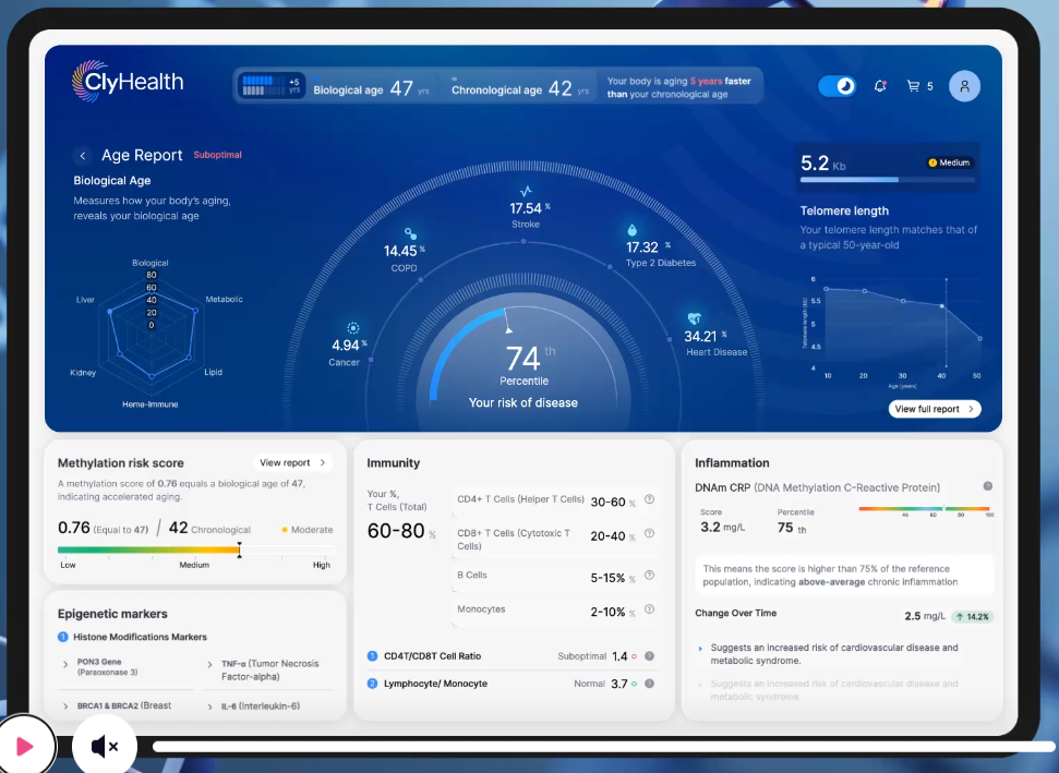 ClyHealth dashboard