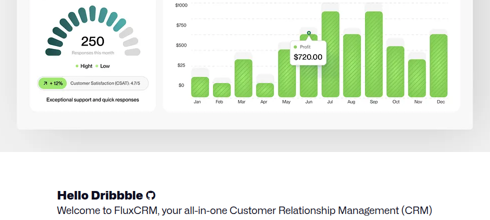 FluxCRM dashboard